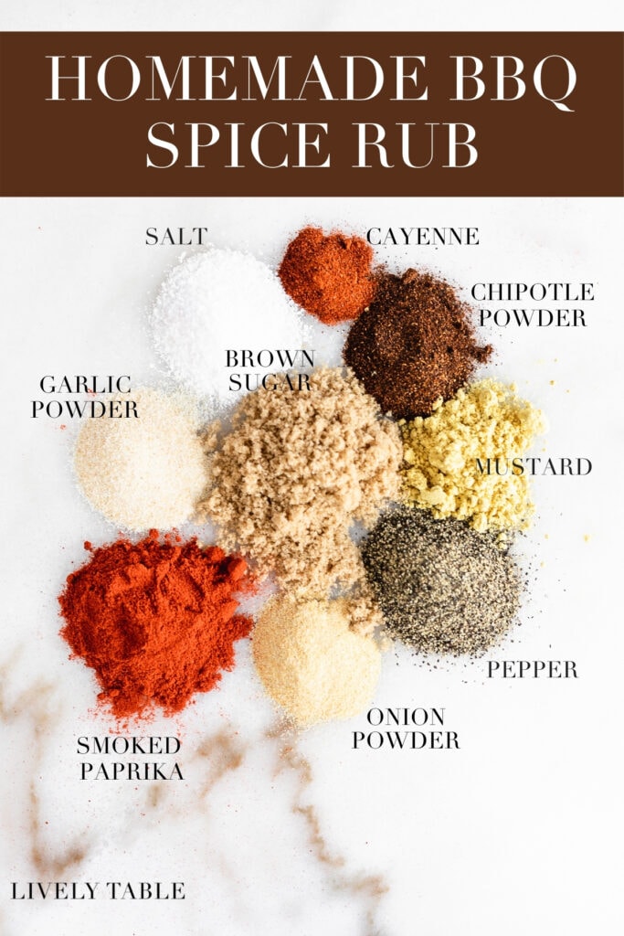 spices in bbq rub with text overlay labeling each spice.