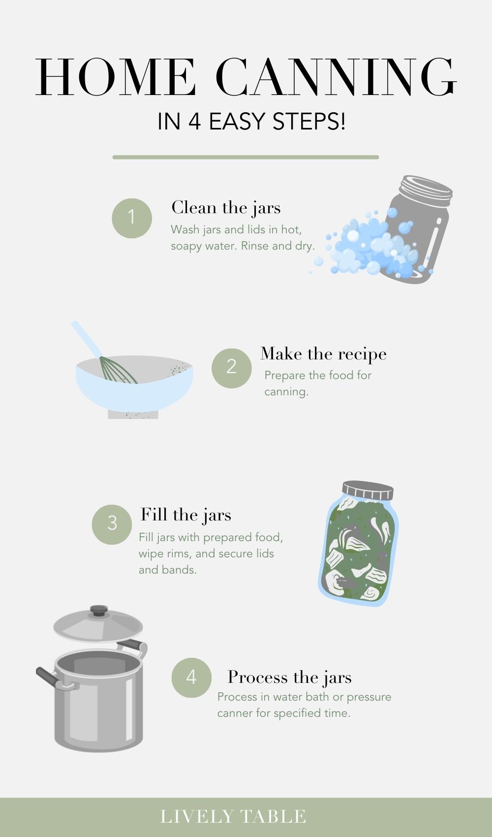 How To Sterilize Jars - The Complete Guide