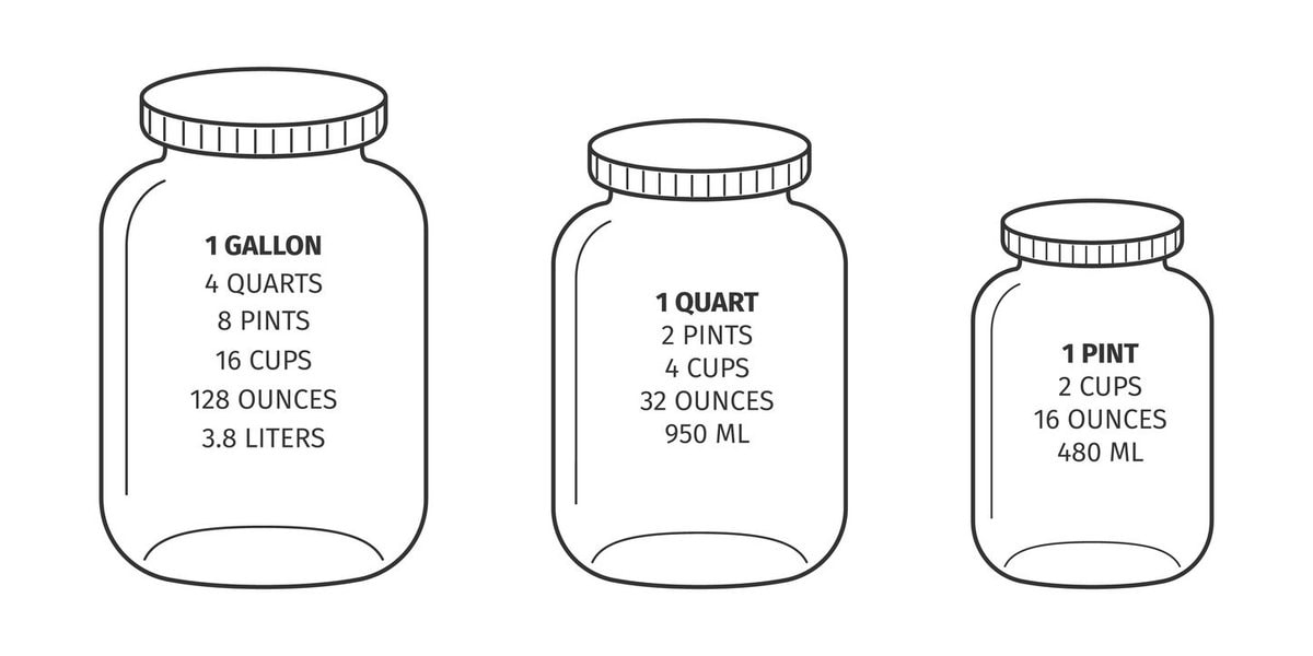 How Big Is 25 Quarts Of Soil How Big Is 25 Quarts Of Soil