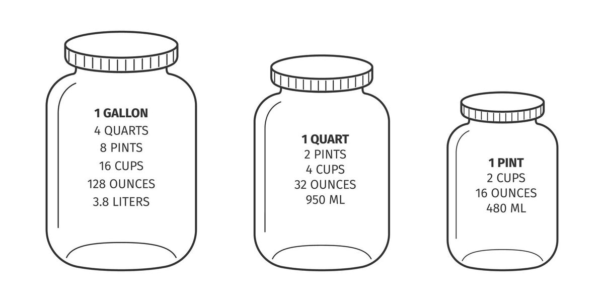 How Many Pounds Is 12 Quarts Of Soil