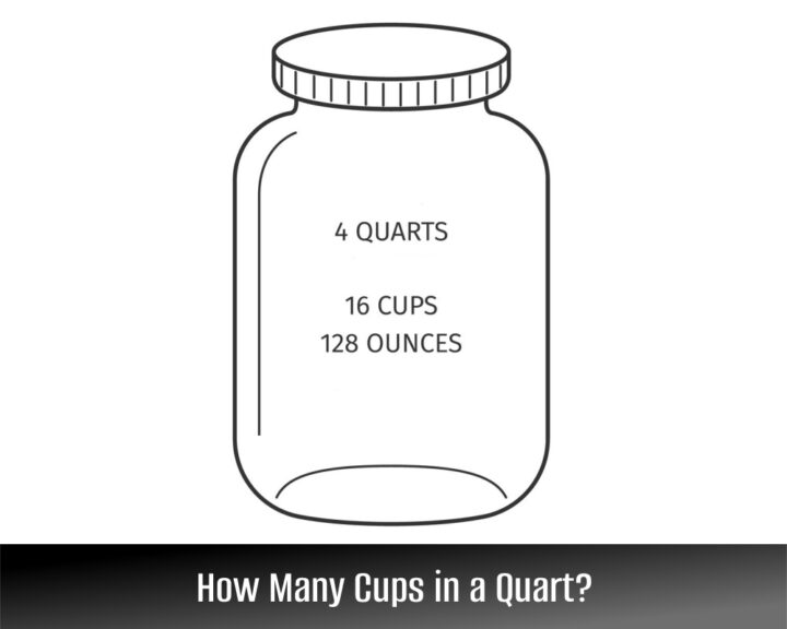 How Many Cups in a Quart?