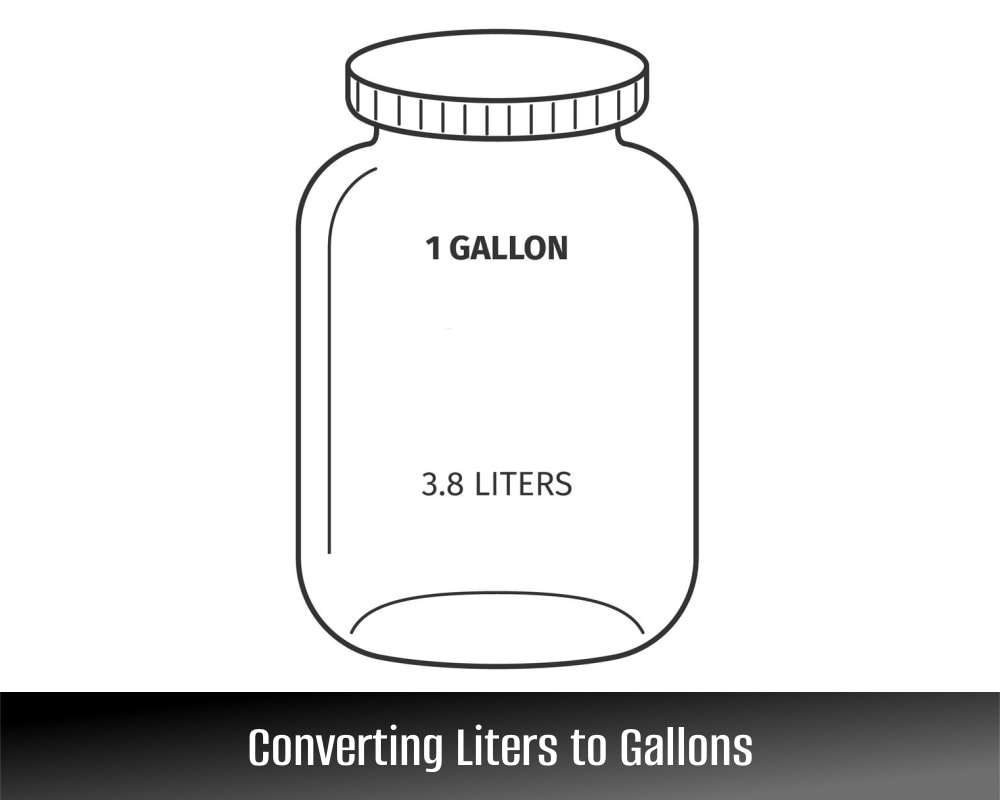 3 liters equals gallons sale