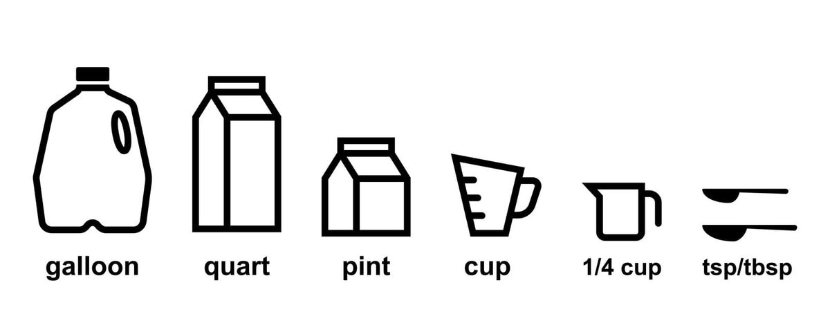 Metric Vs. Imperial