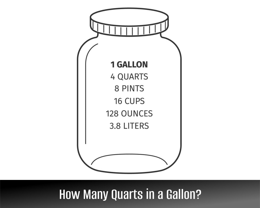 quarts to gallon